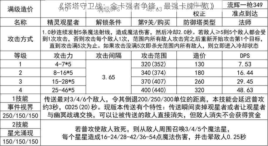 《塔塔守卫战：金卡强者争锋，最强卡牌一览》