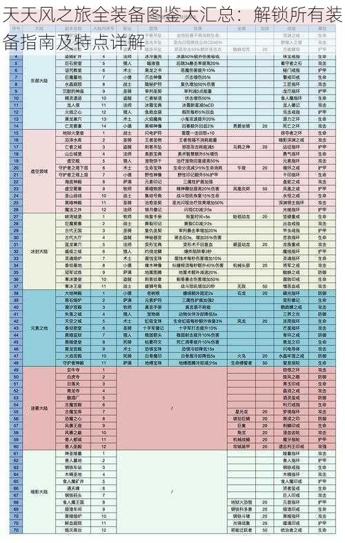 天天风之旅全装备图鉴大汇总：解锁所有装备指南及特点详解