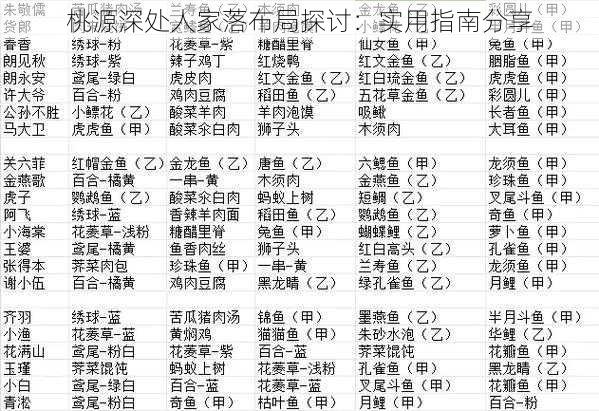 桃源深处人家落布局探讨：实用指南分享