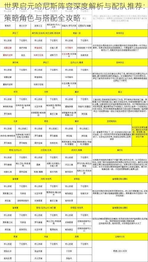 世界启元哈尼斯阵容深度解析与配队推荐：策略角色与搭配全攻略