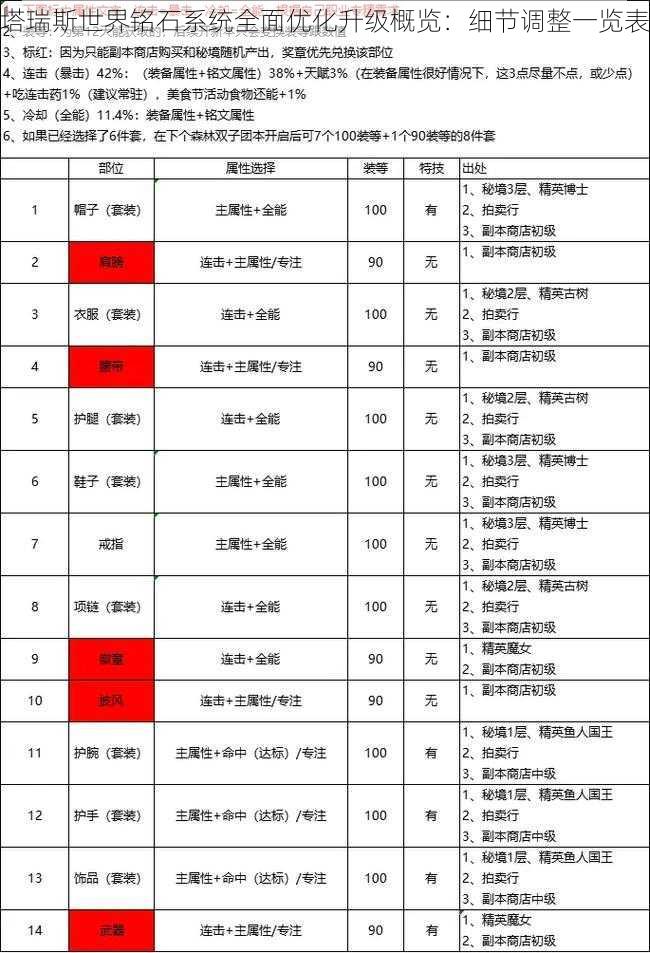 塔瑞斯世界铭石系统全面优化升级概览：细节调整一览表