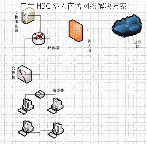 宿舍 H3C 多人宿舍网络解决方案