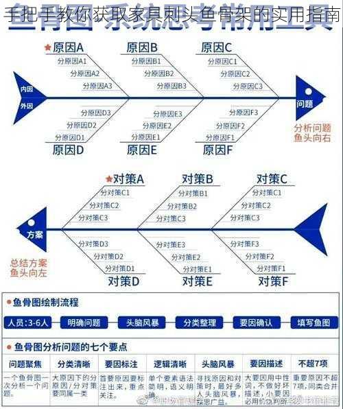 手把手教你获取家具刺头鱼骨架的实用指南