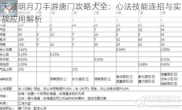 天涯明月刀手游唐门攻略大全：心法技能连招与实战应用解析