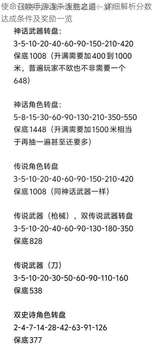 使命召唤手游连杀连胜之道：详细解析分数达成条件及奖励一览