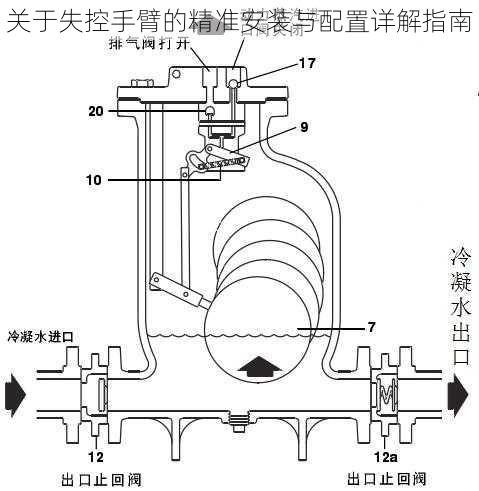 关于失控手臂的精准安装与配置详解指南