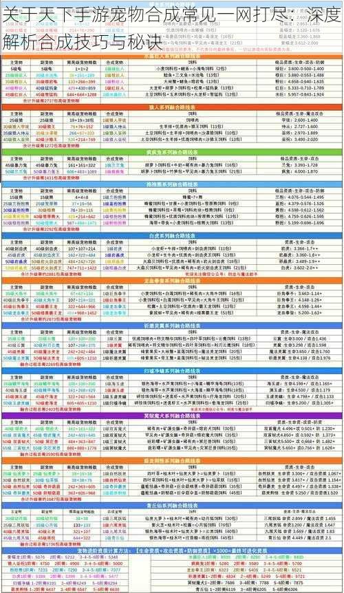 关于天下手游宠物合成常见一网打尽：深度解析合成技巧与秘诀