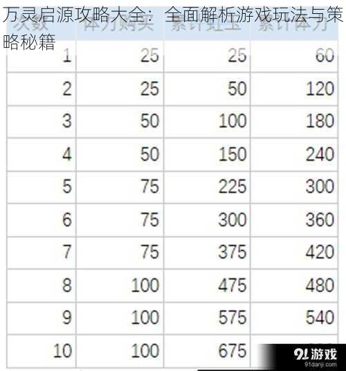 万灵启源攻略大全：全面解析游戏玩法与策略秘籍