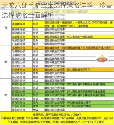 天龙八部手游宝宝选择策略详解：珍兽选择攻略全面解析