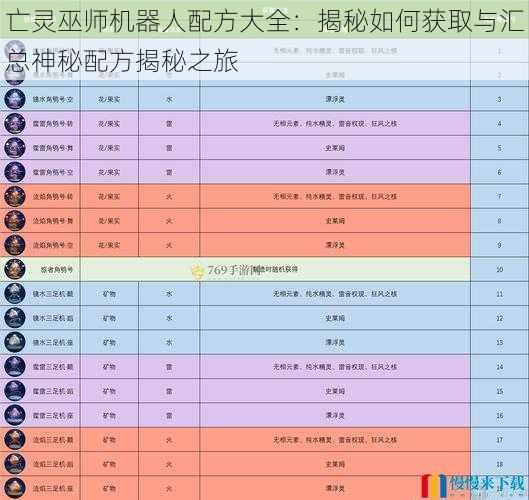 亡灵巫师机器人配方大全：揭秘如何获取与汇总神秘配方揭秘之旅