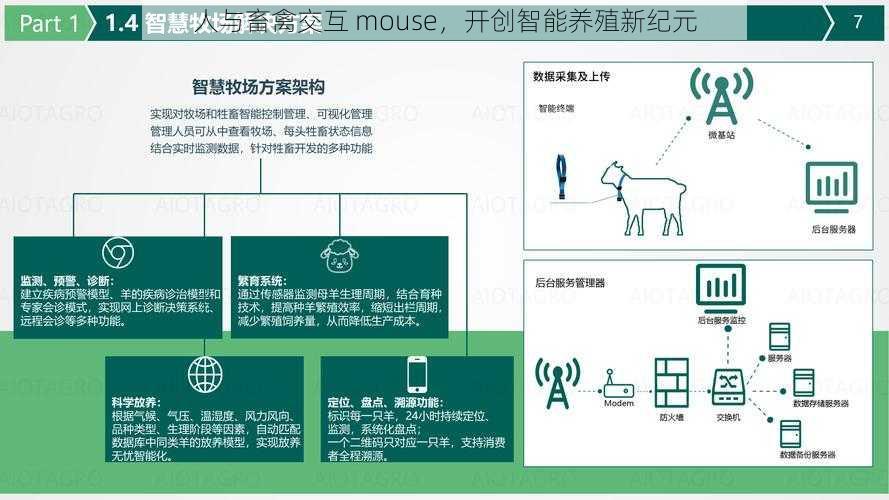 人与畜禽交互 mouse，开创智能养殖新纪元