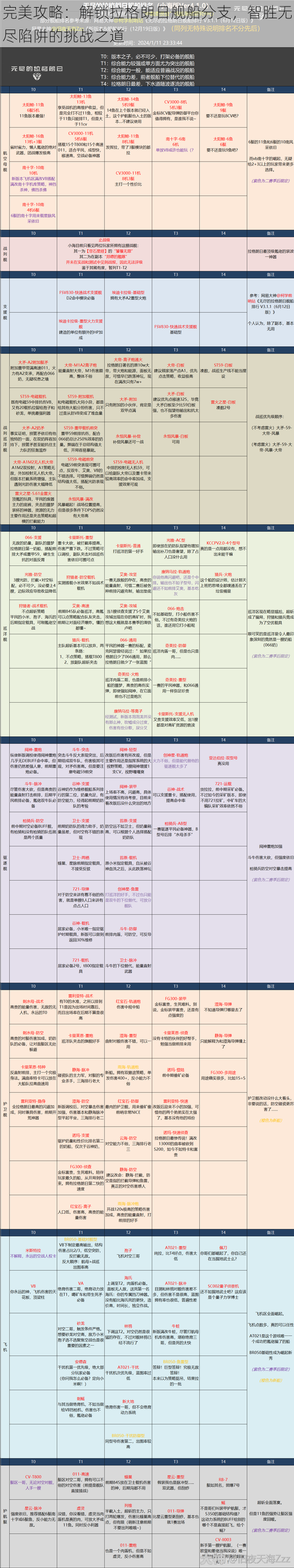 完美攻略：解锁拉格朗日舰船分支，智胜无尽陷阱的挑战之道