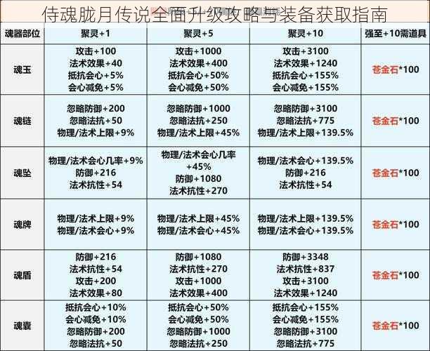 侍魂胧月传说全面升级攻略与装备获取指南