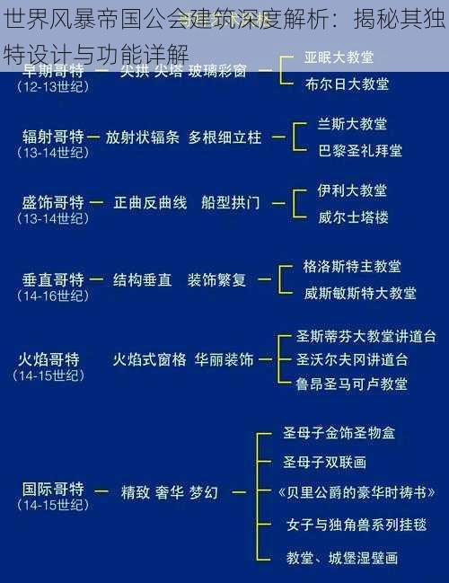 世界风暴帝国公会建筑深度解析：揭秘其独特设计与功能详解