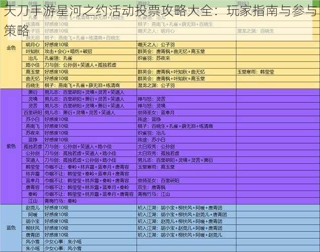 天刀手游星河之约活动投票攻略大全：玩家指南与参与策略