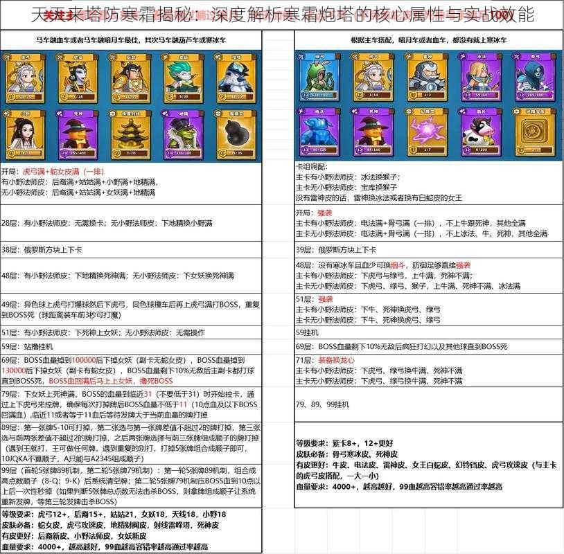 天天来塔防寒霜揭秘：深度解析寒霜炮塔的核心属性与实战效能