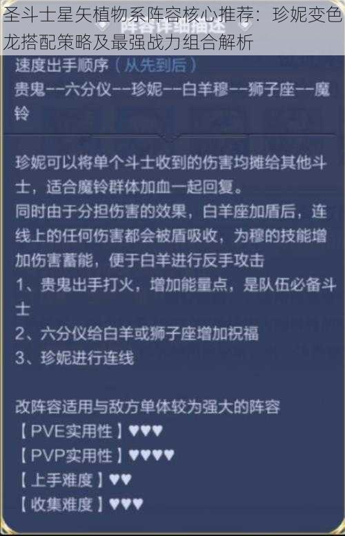 圣斗士星矢植物系阵容核心推荐：珍妮变色龙搭配策略及最强战力组合解析