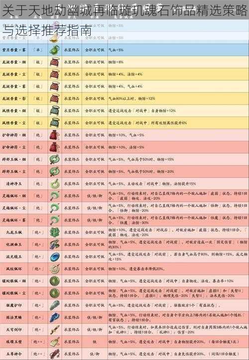 关于天地劫幽城再临璇玑魂石饰品精选策略与选择推荐指南