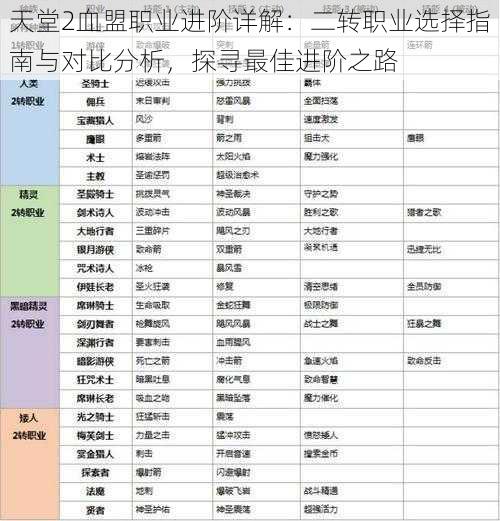 天堂2血盟职业进阶详解：二转职业选择指南与对比分析，探寻最佳进阶之路