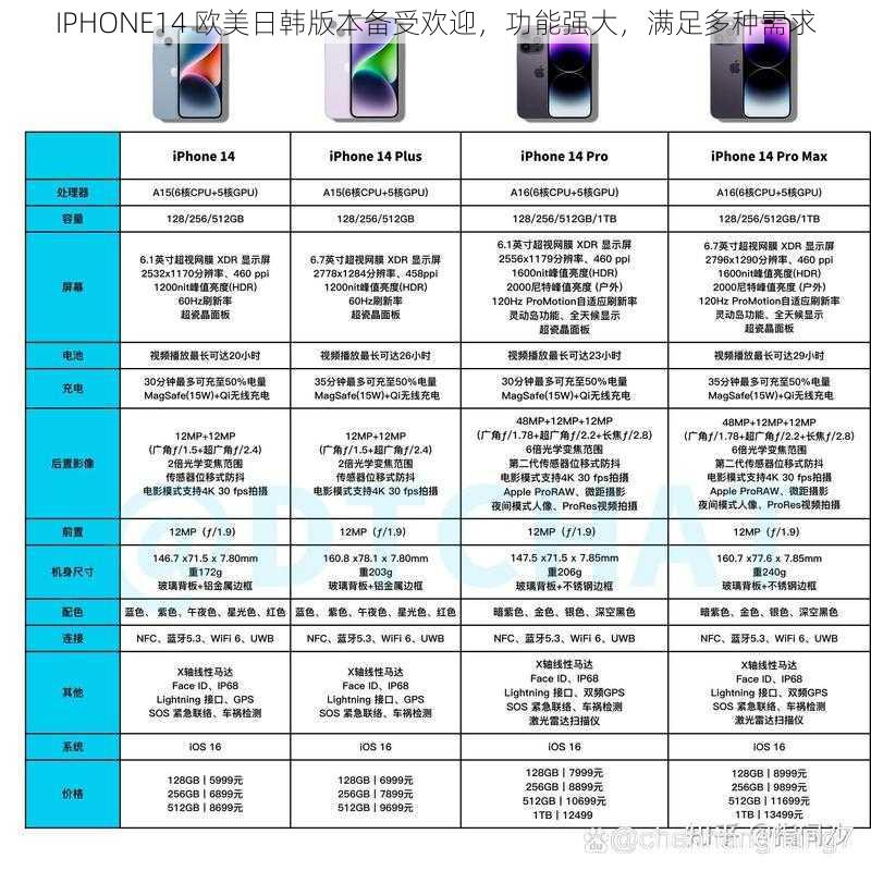 IPHONE14 欧美日韩版本备受欢迎，功能强大，满足多种需求