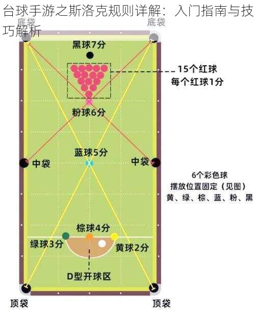 台球手游之斯洛克规则详解：入门指南与技巧解析