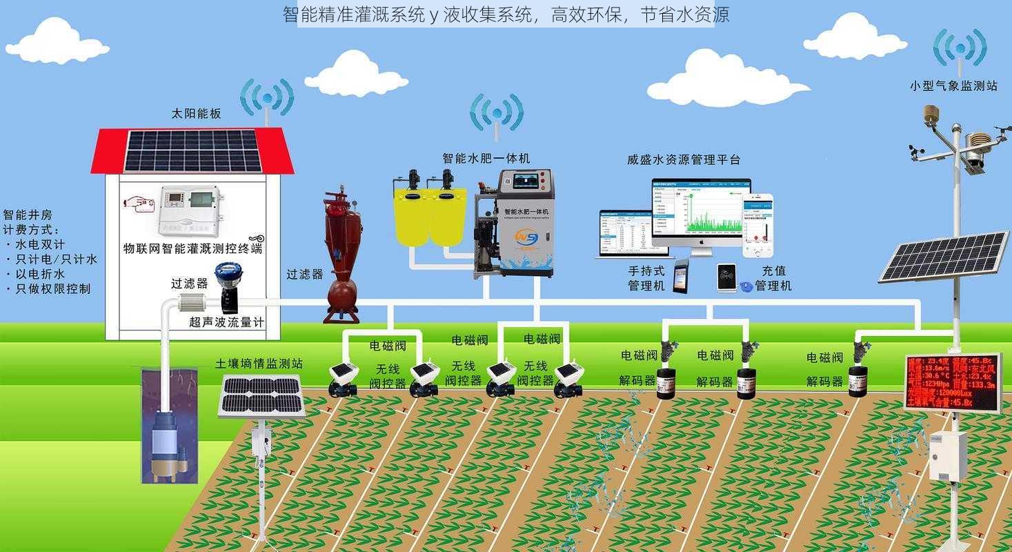 智能精准灌溉系统 y 液收集系统，高效环保，节省水资源