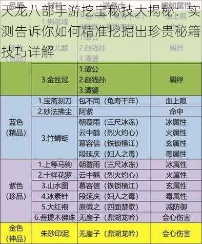 天龙八部手游挖宝秘技大揭秘：实测告诉你如何精准挖掘出珍贵秘籍技巧详解