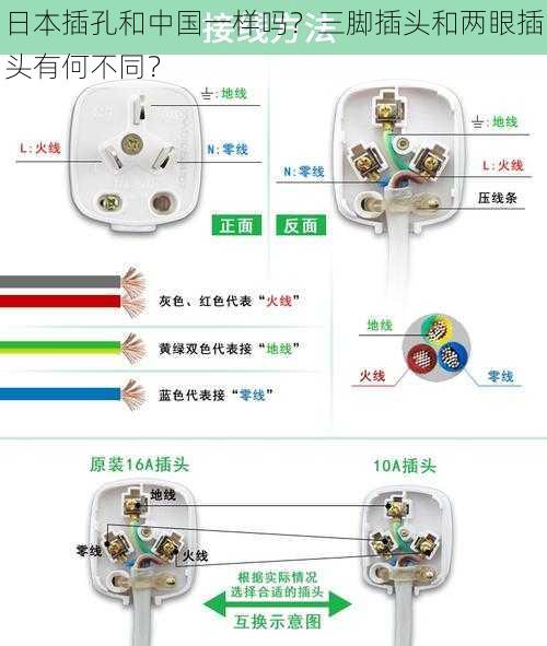 日本插孔和中国一样吗？三脚插头和两眼插头有何不同？