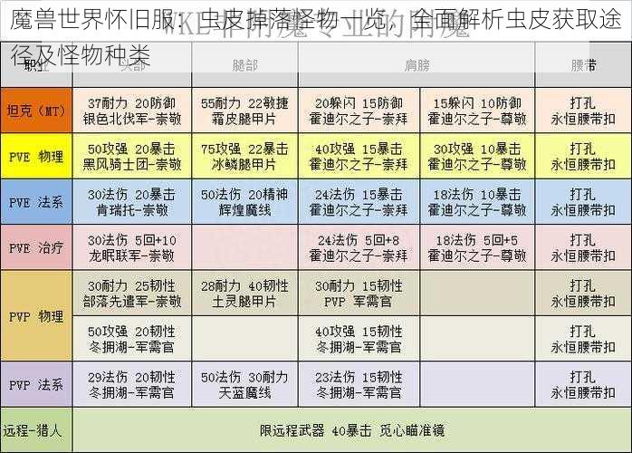 魔兽世界怀旧服：虫皮掉落怪物一览，全面解析虫皮获取途径及怪物种类