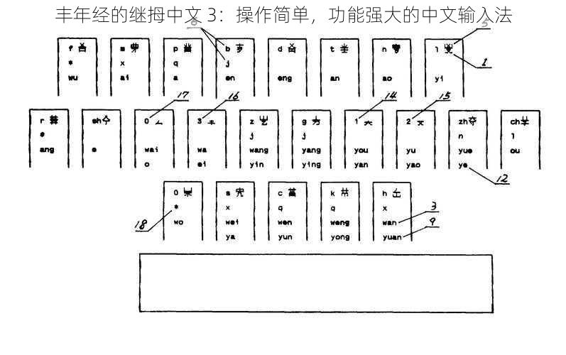 丰年经的继拇中文 3：操作简单，功能强大的中文输入法