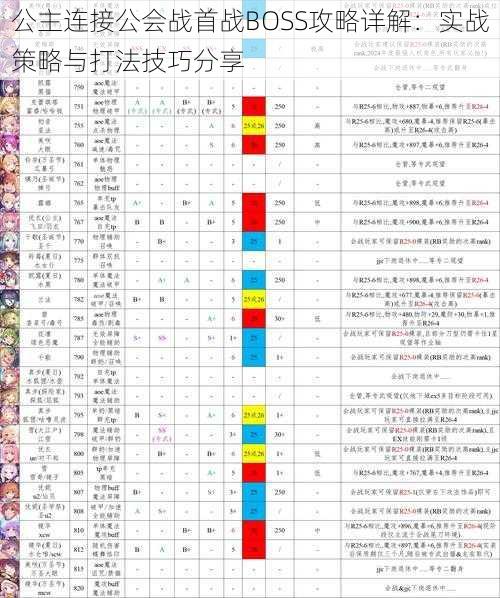 公主连接公会战首战BOSS攻略详解：实战策略与打法技巧分享