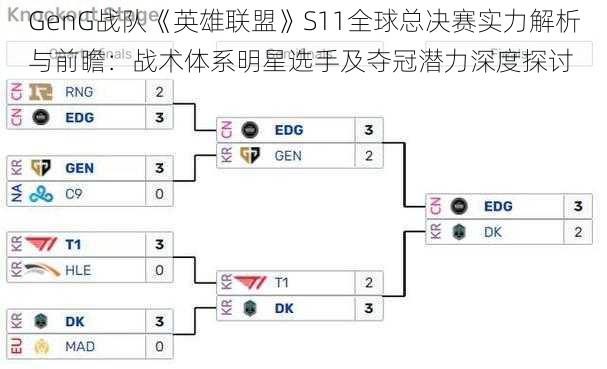 GenG战队《英雄联盟》S11全球总决赛实力解析与前瞻：战术体系明星选手及夺冠潜力深度探讨