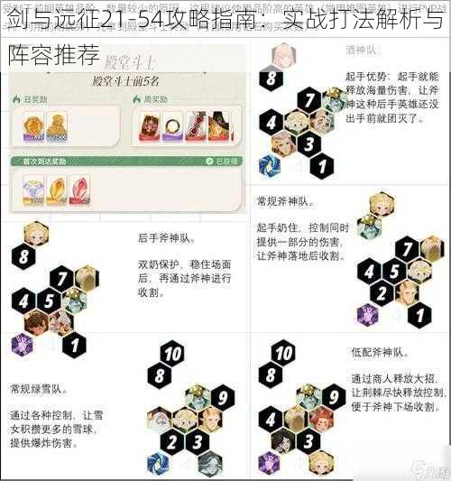 剑与远征21-54攻略指南：实战打法解析与阵容推荐