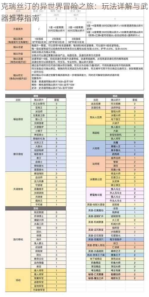 克瑞丝汀的异世界冒险之旅：玩法详解与武器推荐指南