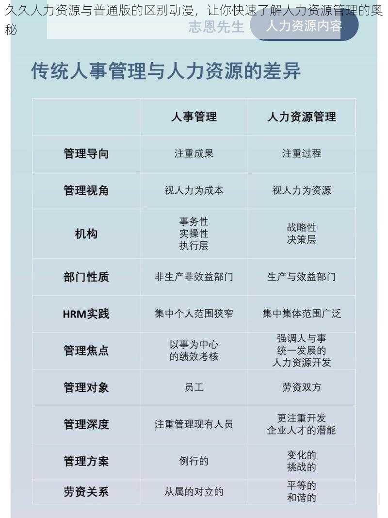 久久人力资源与普通版的区别动漫，让你快速了解人力资源管理的奥秘