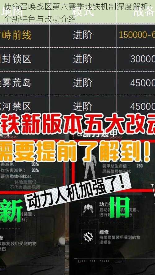 使命召唤战区第六赛季地铁机制深度解析：全新特色与改动介绍