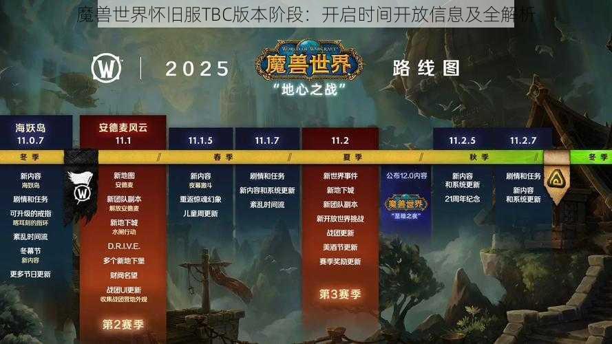 魔兽世界怀旧服TBC版本阶段：开启时间开放信息及全解析