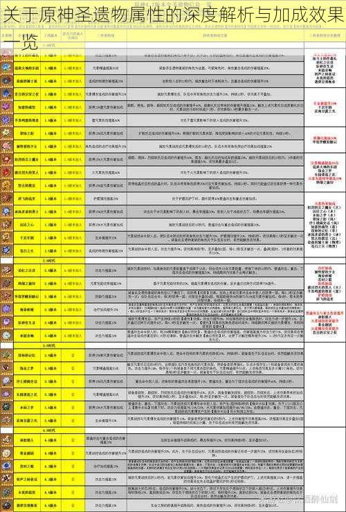 关于原神圣遗物属性的深度解析与加成效果一览