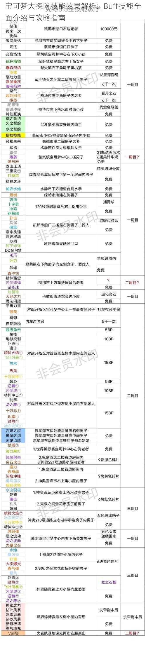 宝可梦大探险技能效果解析：Buff技能全面介绍与攻略指南