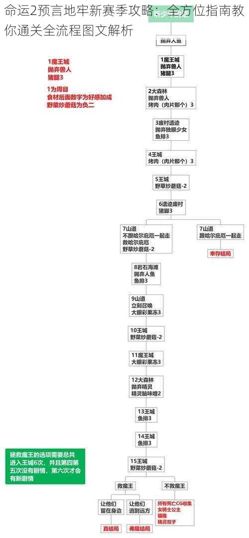 命运2预言地牢新赛季攻略：全方位指南教你通关全流程图文解析