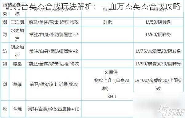 鹡鸰台英杰合成玩法解析：一血万杰英杰合成攻略