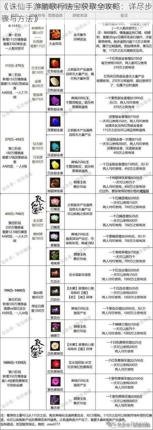 《诛仙手游踏歌行法宝获取全攻略：详尽步骤与方法》