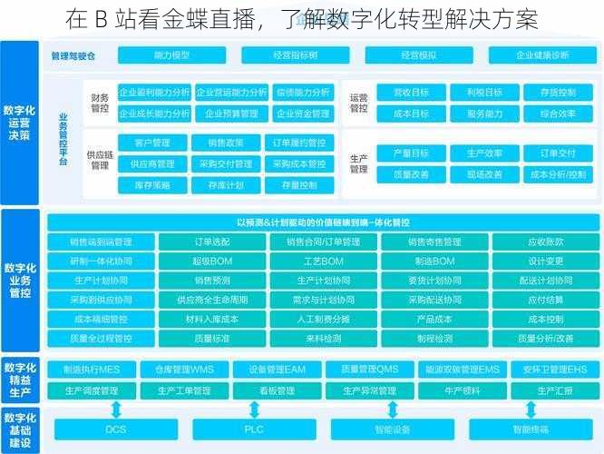 在 B 站看金蝶直播，了解数字化转型解决方案