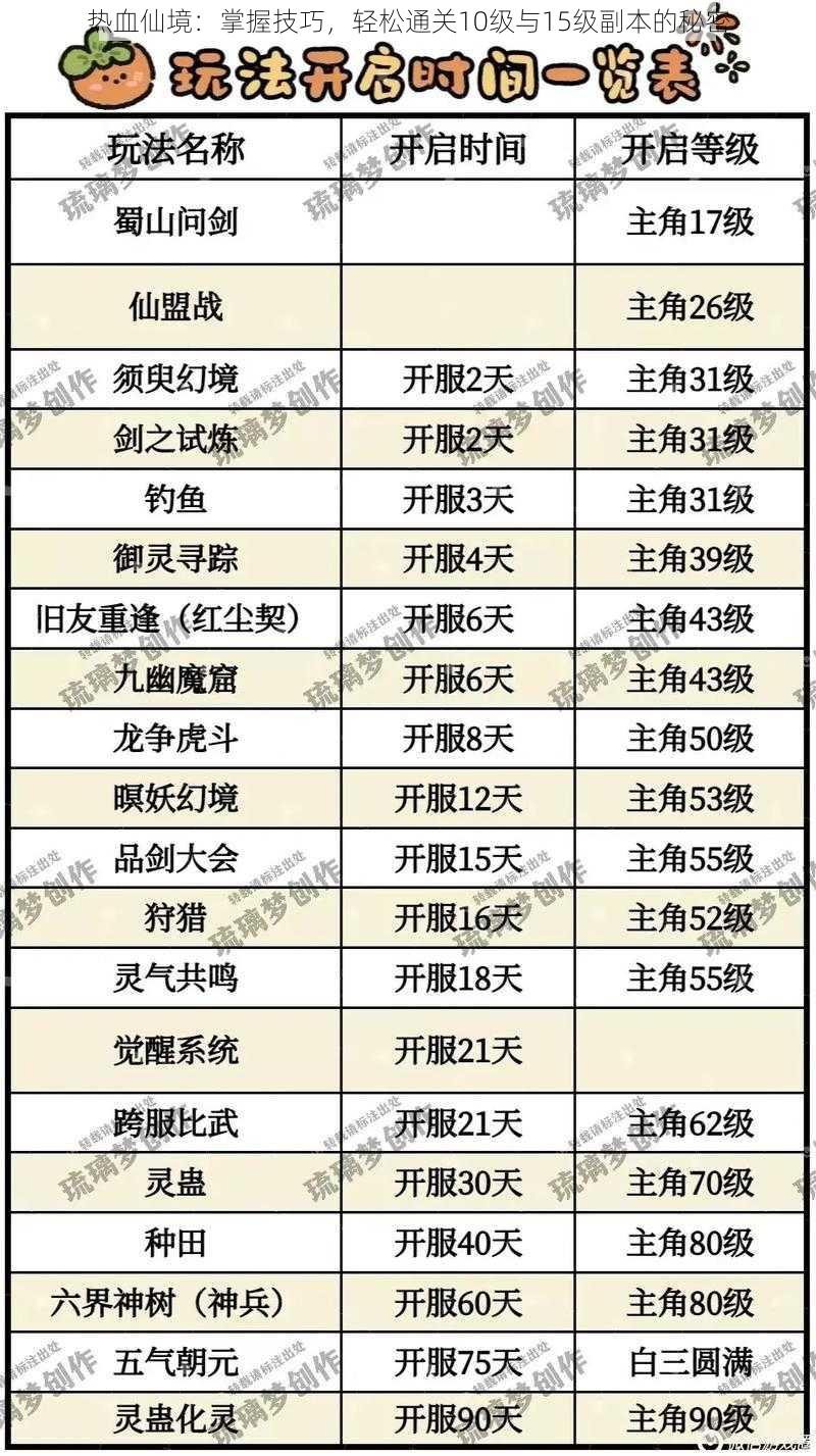 热血仙境：掌握技巧，轻松通关10级与15级副本的秘密