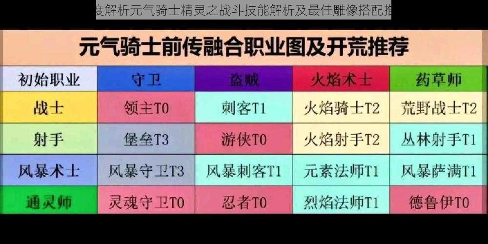 深度解析元气骑士精灵之战斗技能解析及最佳雕像搭配推荐