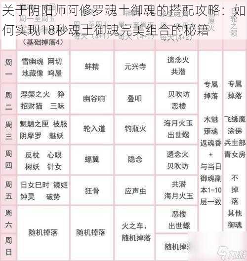 关于阴阳师阿修罗魂土御魂的搭配攻略：如何实现18秒魂土御魂完美组合的秘籍