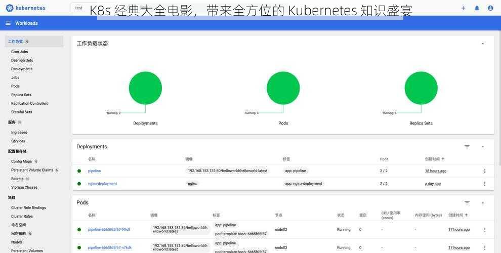 K8s 经典大全电影，带来全方位的 Kubernetes 知识盛宴