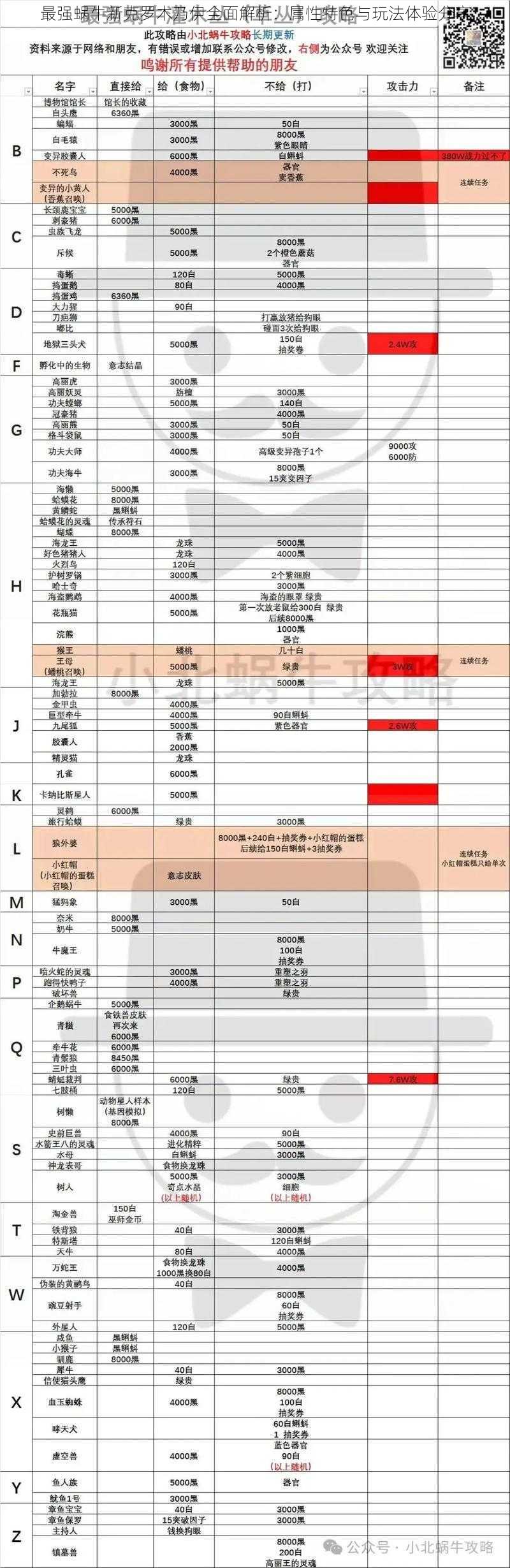 最强蜗牛新克罗木乃伊全面解析：属性特色与玩法体验分享