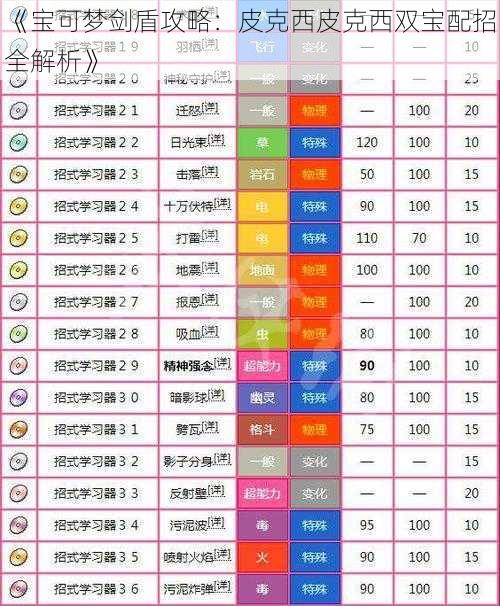 《宝可梦剑盾攻略：皮克西皮克西双宝配招全解析》