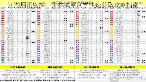 江湖烟雨密探：少林镇派武学快速获取攻略指南